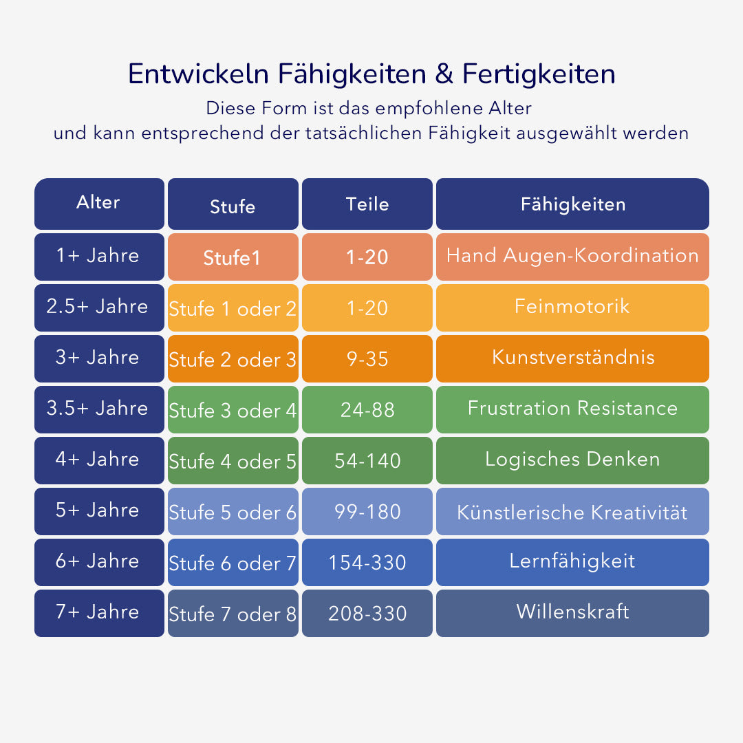 Aufleveln! Puzzles mit Aufbewahrungstasche - Level 5: Fantasie 99P-140P